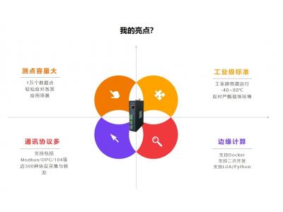 消費(fèi)互聯(lián)網(wǎng)、產(chǎn)業(yè)互聯(lián)網(wǎng)、工業(yè)互聯(lián)網(wǎng)、能源互聯(lián)網(wǎng)的關(guān)鍵區(qū)別是什么？智慧城市、智慧園區(qū)、智慧交通、智慧水務(wù)、智能電網(wǎng)、智慧工廠中都需要的關(guān)鍵技術(shù)是什么？