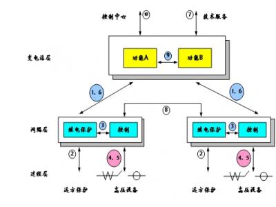 61850通訊網(wǎng)關(guān)協(xié)議網(wǎng)關(guān)通訊管理機(jī)規(guī)約轉(zhuǎn)換器是智能電站項(xiàng)目必須品，智能電網(wǎng)設(shè)計(jì)的利器，本文詳細(xì)介紹61850通訊網(wǎng)關(guān)在變電站系統(tǒng)配置中所需要理解的概念與參數(shù)配置