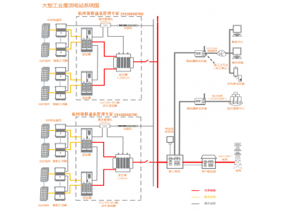工信部電子行業(yè)標準 戶用光伏并網(wǎng)發(fā)電系統(tǒng)第2-5部分：設計  規(guī)范系統(tǒng)接入設計 遵循意見稿