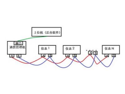 一臺(tái)物聯(lián)網(wǎng)關(guān)可以采集多少電表水表浪涌逆變器等設(shè)備？多臺(tái)設(shè)備如何連接？