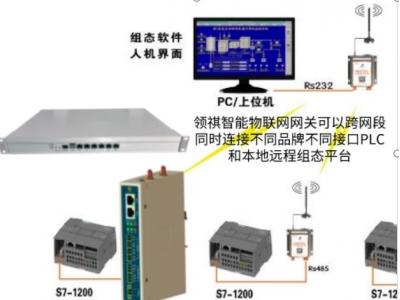 組態(tài)王與PLC  S7-1200等通信組網(wǎng)方案（有線、無線、modbus多主站多上位機、跨網(wǎng)段多品牌PLC混合邏輯）