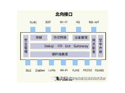 物聯(lián)網(wǎng)網(wǎng)關(guān)（通訊管理機(jī)、遙測(cè)終端機(jī)、測(cè)控主機(jī)）招標(biāo)技術(shù)規(guī)范書(shū)撰寫(xiě)指南