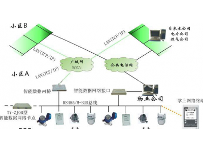485與M-BUS總線的對比-485串口未來會不會被M-BUS所替換？