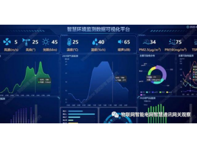 全縣分布式光伏數(shù)據(jù)平臺招標規(guī)格技術(shù)要求——新能源消納監(jiān)控大數(shù)據(jù)中心建設(shè)方案