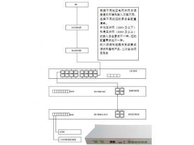低壓380V、10KV新能源電站遠(yuǎn)動(dòng)通訊巡檢裝置做智能測(cè)控或群調(diào)群控
