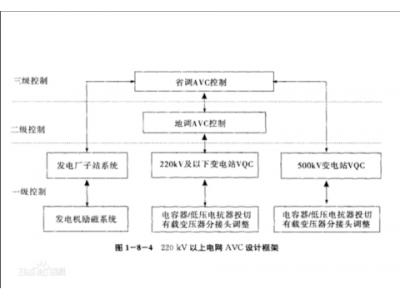 AGC AVC與遠動主機群調(diào)群控那些事兒