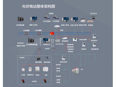 光伏電站項(xiàng)目二次設(shè)備有哪些？