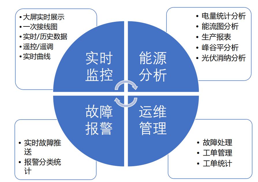 領(lǐng)祺云監(jiān)控平臺.jpg